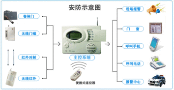 智能安防新時(shí)代 長(zhǎng)沙防盜報(bào)警與智能監(jiān)控設(shè)備全面解析