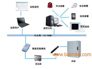 烘箱溫度監測設備與烤箱溫度監控系統廠家全解析