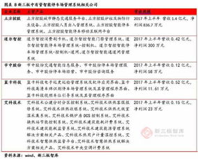 智能停車(chē)場(chǎng)管理系統(tǒng) 被人工智能技術(shù)托起的一顆明珠