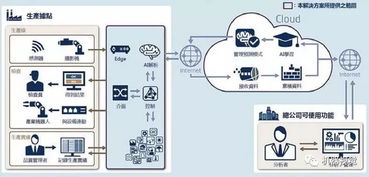 全球人工智能與制造業(yè)融合的現(xiàn)狀、挑戰(zhàn)與系統(tǒng)集成服務(wù)前瞻