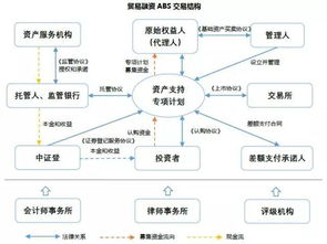 貿(mào)易融資ABS與互聯(lián)網(wǎng)銷售 創(chuàng)新模式與未來展望