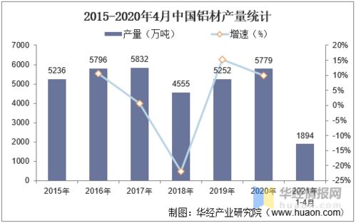 中國鋁業(yè)發(fā)展現(xiàn)狀、挑戰(zhàn)與未來趨勢(shì)探析